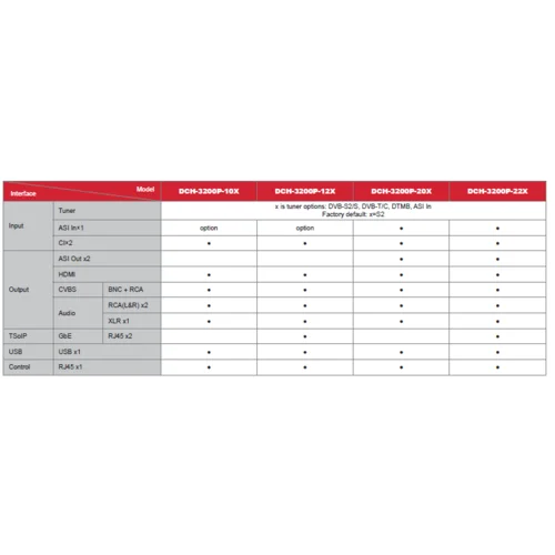 Приёмник цифровой PBI DCH-3200P-22S2 б/у
